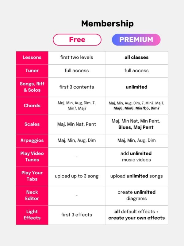 Premium Membership Visual Note